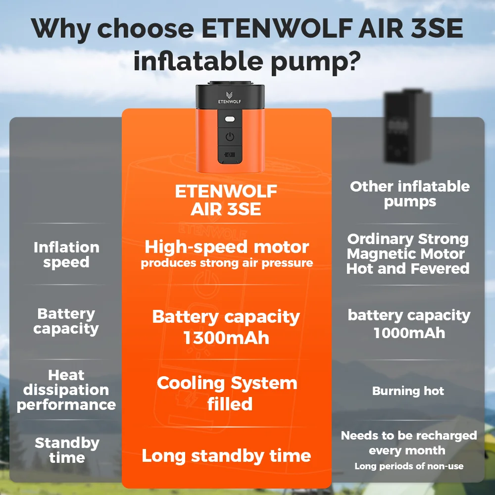 ETENWOLF AIR 3se Outdoor Air Pump Portable Inflator/Deflater for Sleeping Mats, Pool Floats, Camping Mats, Inflatable Pillows