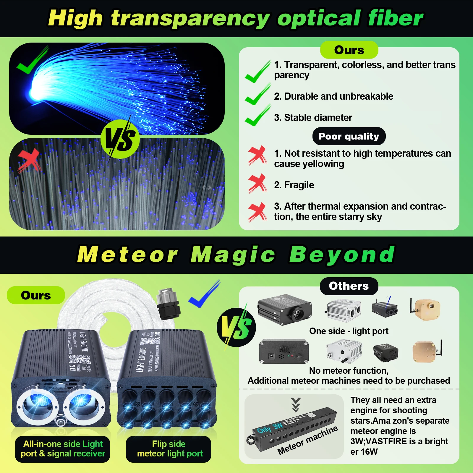 Dual Port 24W RGBW Starlight Headliner Kit, 1200pcs 0.75mm 6.5ft/9.8ft/13.1ft Twinkle Meteor Fiber Optic Strands, Bluetooth APP & Remote, Sound Activated for Car Home Ceiling Decoration