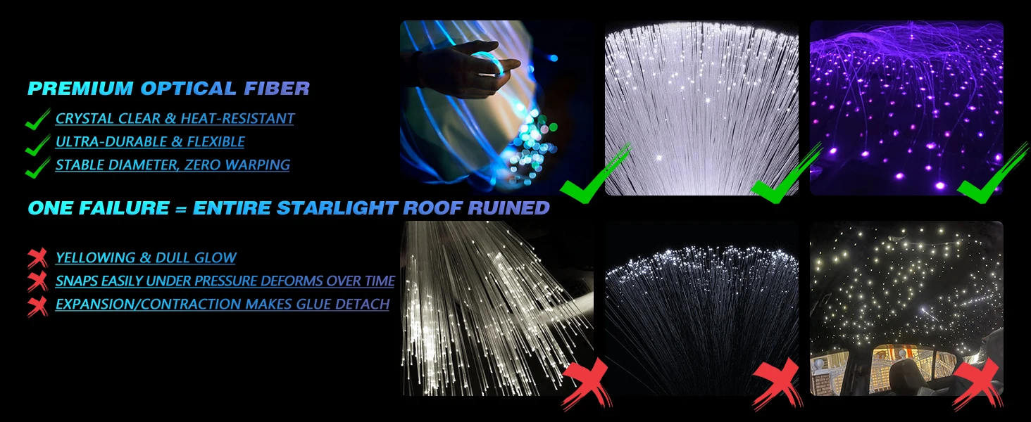 Dual Port 24W RGBW Starlight Headliner Kit, 1200pcs 0.75mm 6.5ft/9.8ft/13.1ft Twinkle Meteor Fiber Optic Strands, Bluetooth APP & Remote, Sound Activated for Car Home Ceiling Decoration