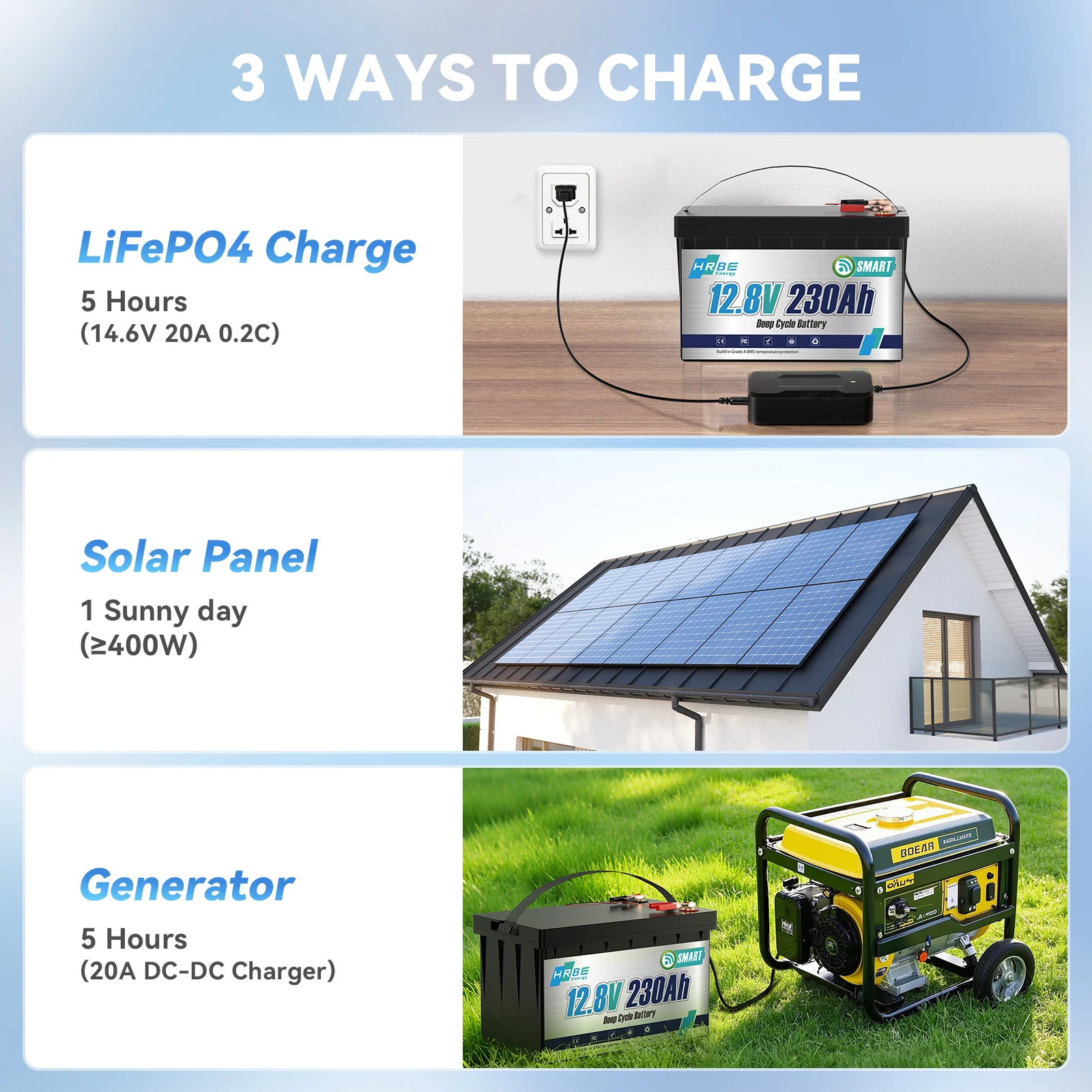 12V 230Ah LiFePO4 Battery 2944Wh, 200A Smart BMS, Bluetooth Monitor, 8000+ Deep Cycles, Ultra Reliable, Low-Temp Protection for RV Travel Trailer Solar Camper Marine Off-Grid