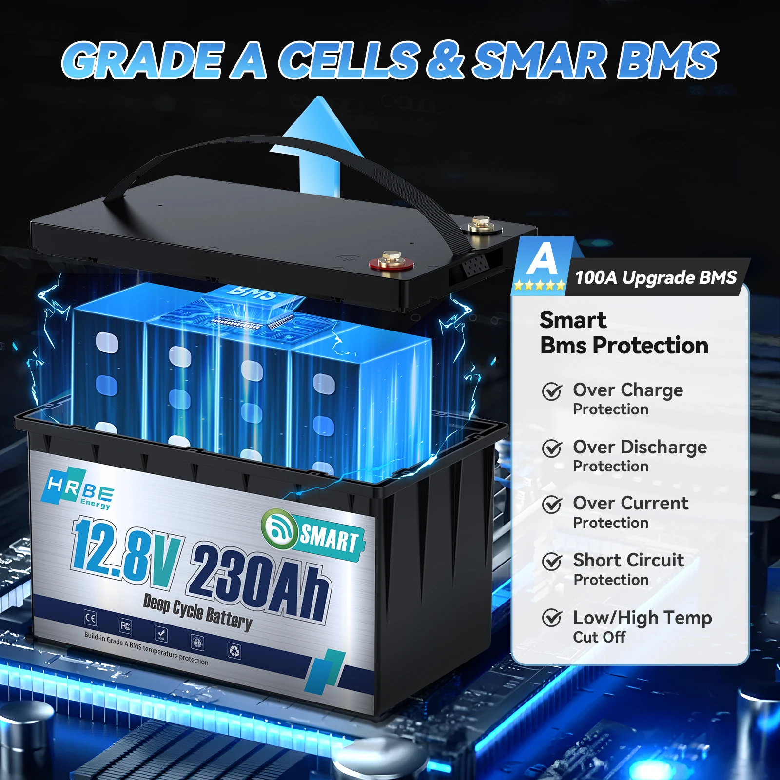 12V 230Ah LiFePO4 Battery 2944Wh, 200A Smart BMS, Bluetooth Monitor, 8000+ Deep Cycles, Ultra Reliable, Low-Temp Protection for RV Travel Trailer Solar Camper Marine Off-Grid
