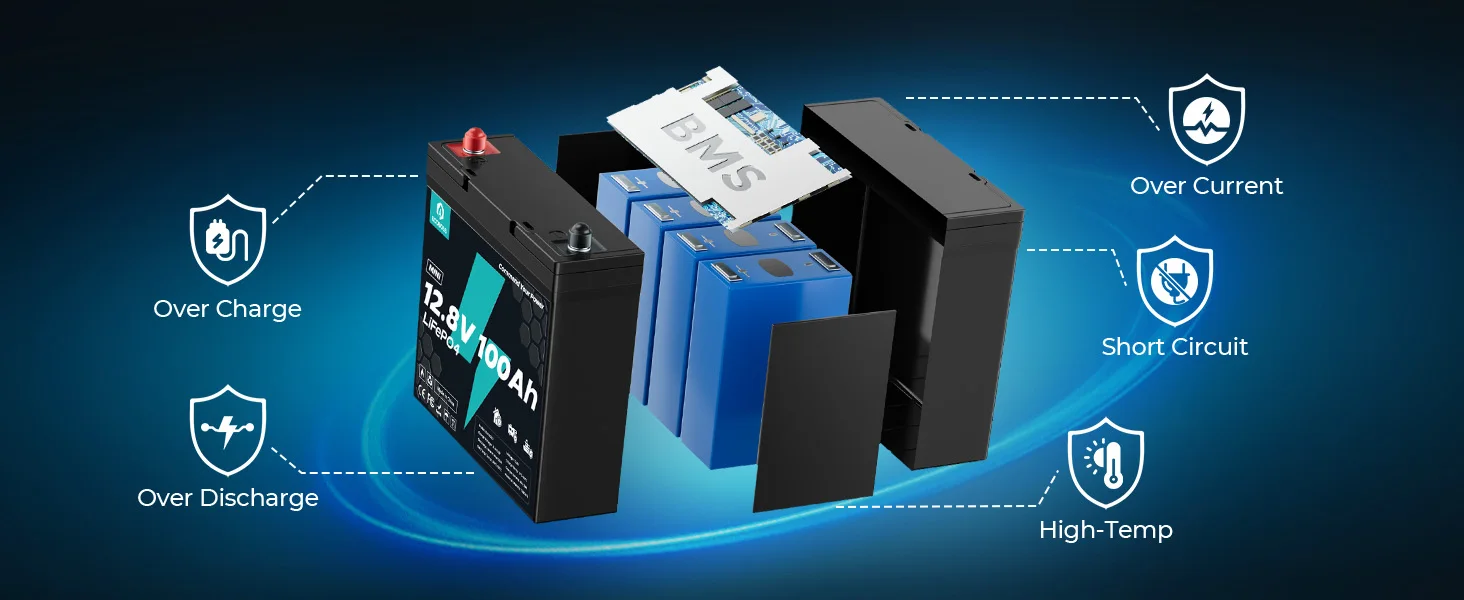 ECOBOSS Mini 12V/100Ah/1280Wh LiFePO4 Lithium‑Iron‑Phosphate Battery,Deep‑Cycle Rechargeable Storage Battery,Built‑in 120A BMS,Low‑Temp Cutoff Protection,15000+ Deep Cycles for RV,Boat,Marine,Trolling Motor,Off‑Grid Solar System