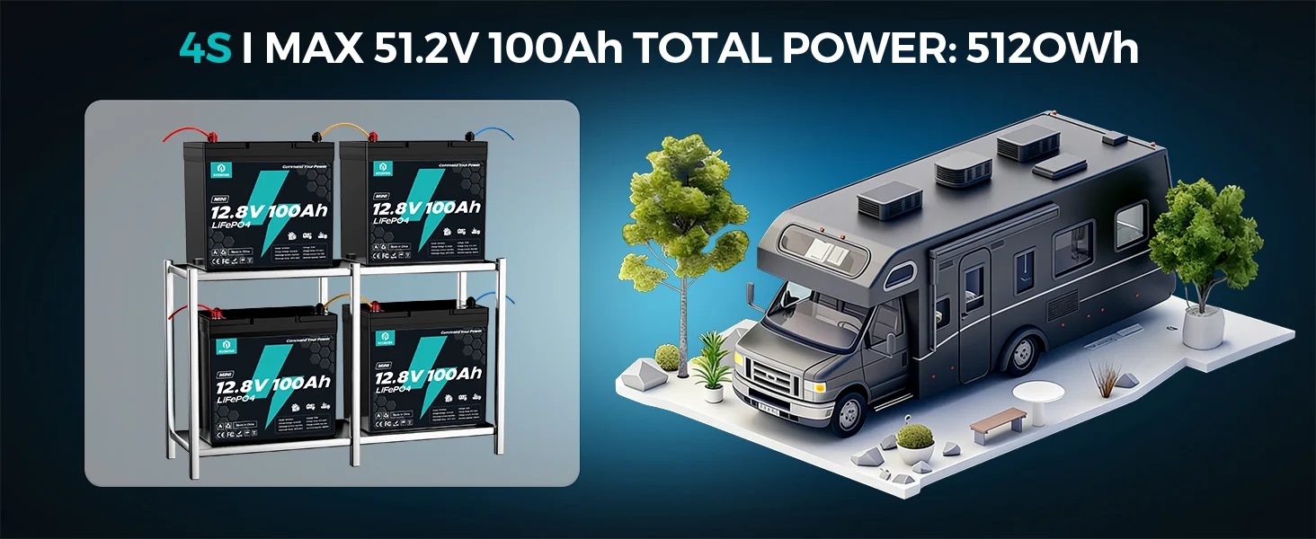 ECOBOSS Mini 12V/100Ah/1280Wh LiFePO4 Lithium‑Iron‑Phosphate Battery,Deep‑Cycle Rechargeable Storage Battery,Built‑in 120A BMS,Low‑Temp Cutoff Protection,15000+ Deep Cycles for RV,Boat,Marine,Trolling Motor,Off‑Grid Solar System