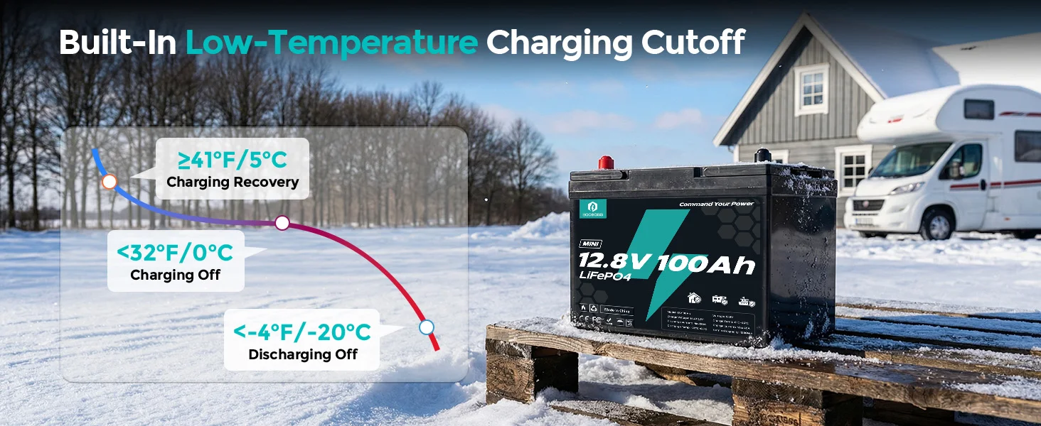 ECOBOSS Mini 12V/100Ah/1280Wh LiFePO4 Lithium‑Iron‑Phosphate Battery,Deep‑Cycle Rechargeable Storage Battery,Built‑in 120A BMS,Low‑Temp Cutoff Protection,15000+ Deep Cycles for RV,Boat,Marine,Trolling Motor,Off‑Grid Solar System
