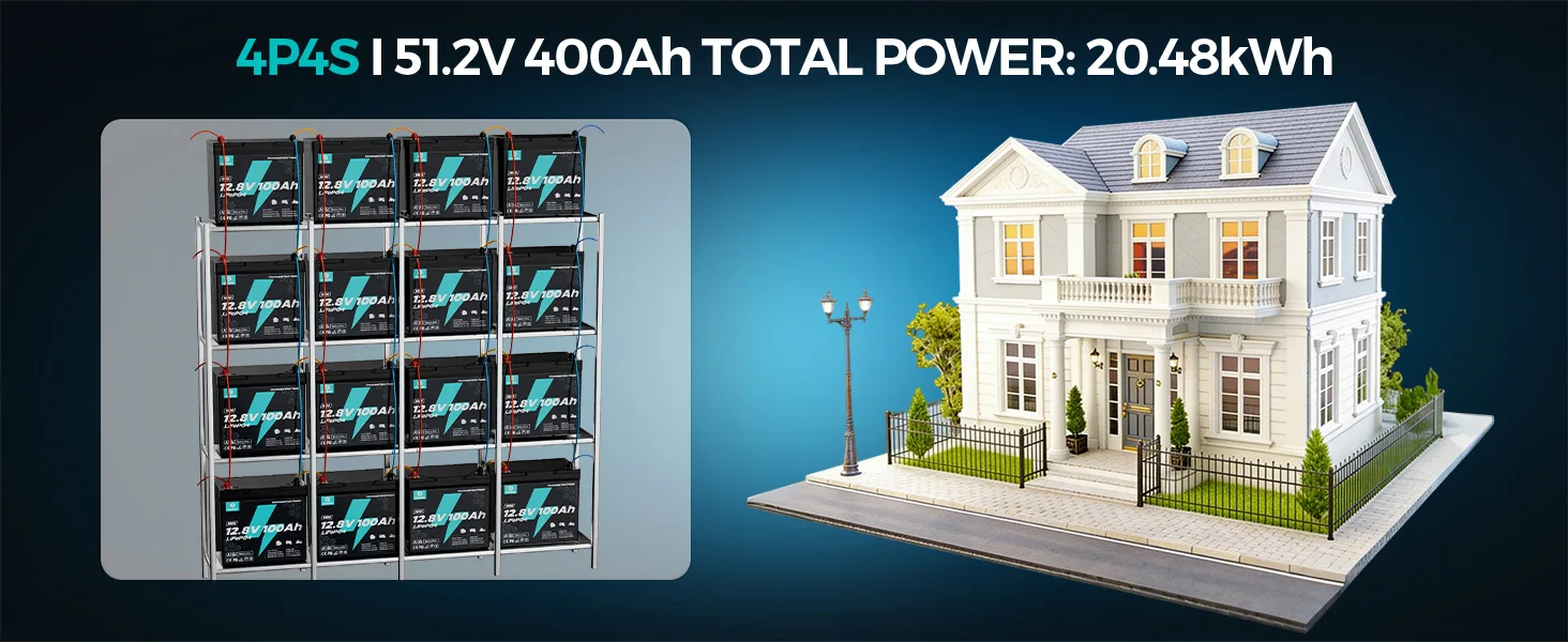 ECOBOSS Mini 12V/100Ah/1280Wh LiFePO4 Lithium‑Iron‑Phosphate Battery,Deep‑Cycle Rechargeable Storage Battery,Built‑in 120A BMS,Low‑Temp Cutoff Protection,15000+ Deep Cycles for RV,Boat,Marine,Trolling Motor,Off‑Grid Solar System