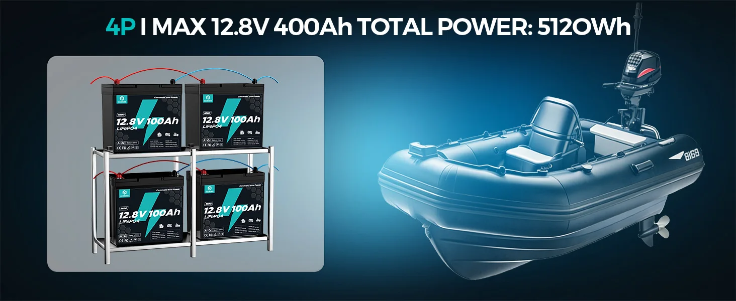 ECOBOSS Mini 12V/100Ah/1280Wh LiFePO4 Lithium‑Iron‑Phosphate Battery,Deep‑Cycle Rechargeable Storage Battery,Built‑in 120A BMS,Low‑Temp Cutoff Protection,15000+ Deep Cycles for RV,Boat,Marine,Trolling Motor,Off‑Grid Solar System