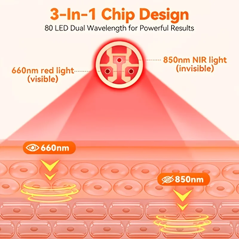 Red Light Therapy Foot Wrap with 660nm Red Light 850nm Near Infrared Light Ankle Brace Heating Therapy Device for Foot Care Muscle Recovery Sports Relaxation Portable Foot Massager Support for Plantar Comfort Joint Wellness Home Use for Men Women