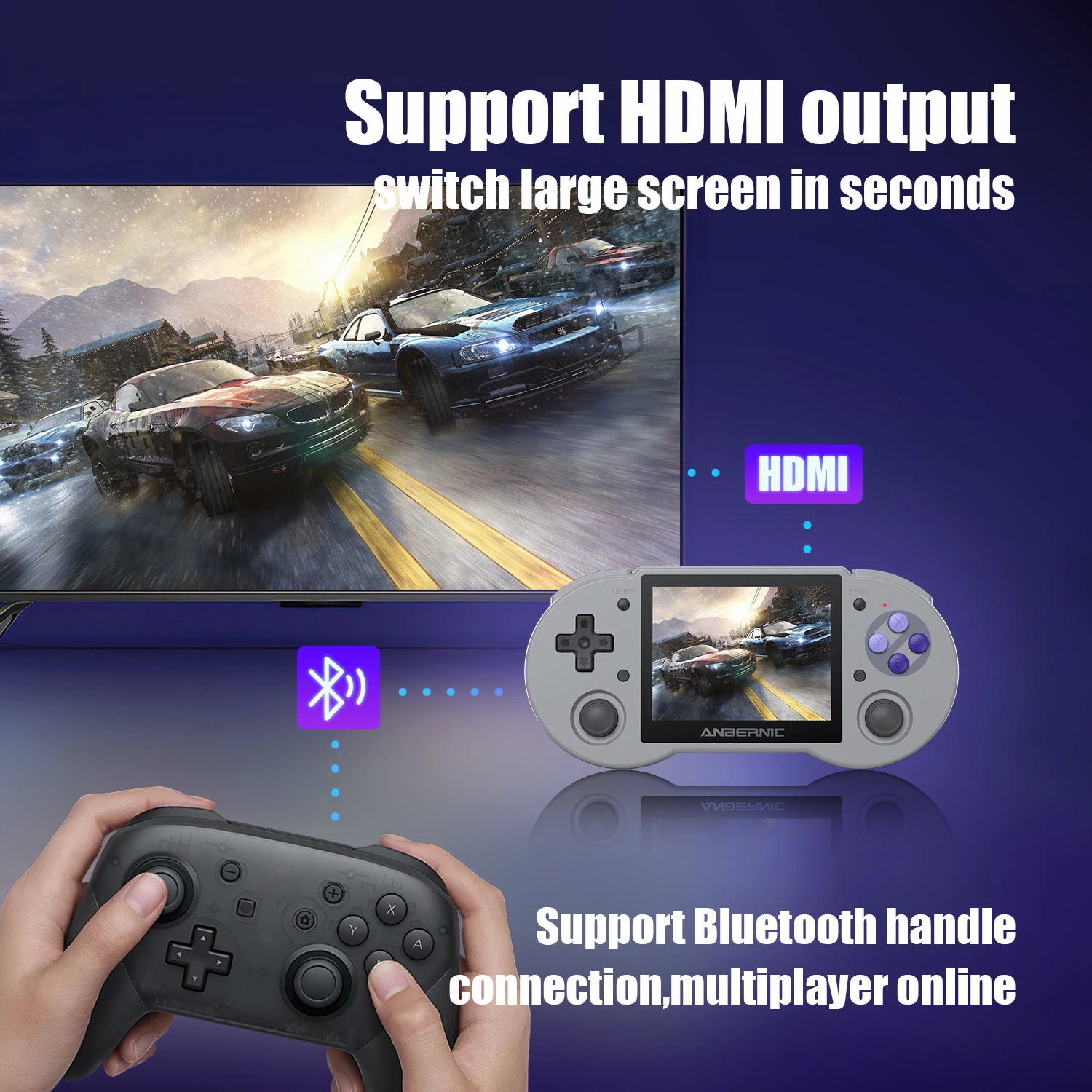 ANBERNIC RG353P RG353PS Handheld Game Console Linux System RK3566 Chip Support 5G WiFi 4.2 Bluetooth HD TV Out Support Built-in WIFI online Fighting