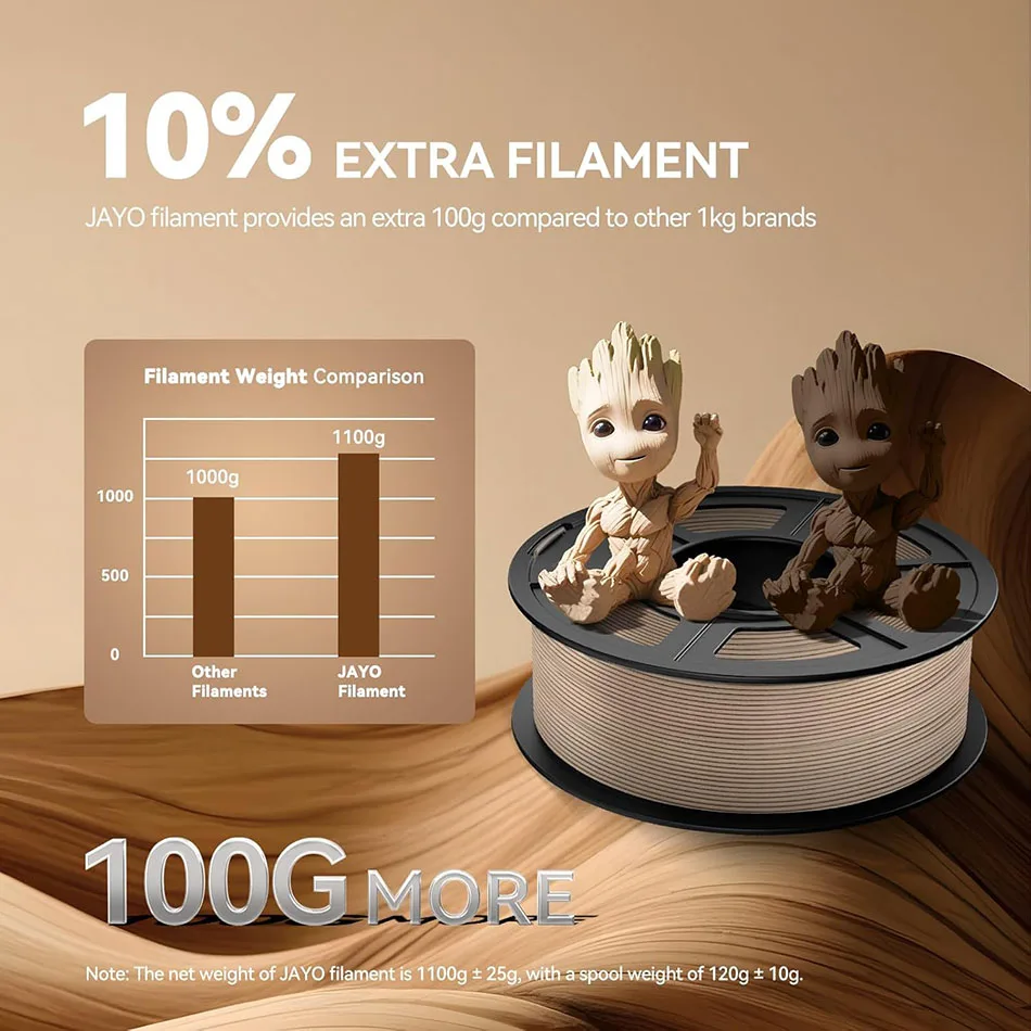 JAYO 2*1.1KG Wood PLA 3D Filament 1.75mm 1.1KG/Roll PLA Wood Texture 3D Printer Filament 10-15% Wood Fiber 3D Printing Materials