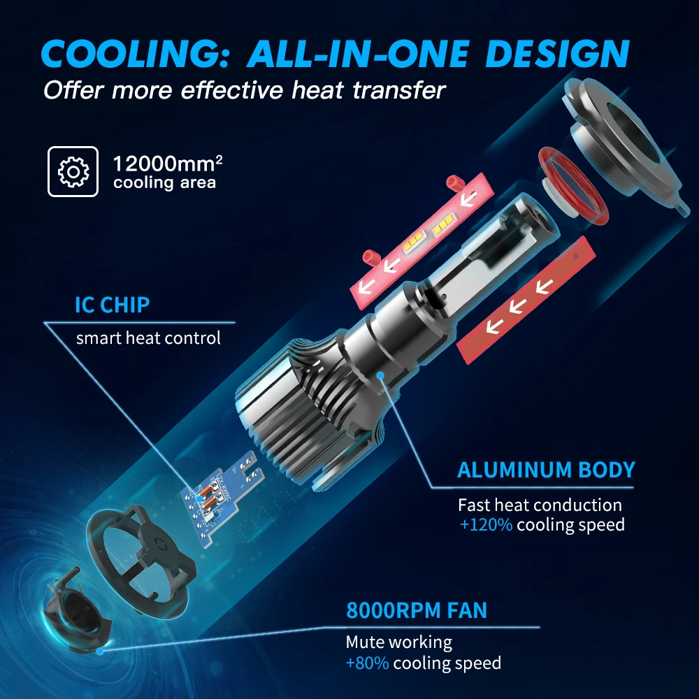BEVINSEE H4 H7 H1 H11 H3 9004 9007 9008 LED Headlight Bulbs 50W 6000LM HB3/9005 HB4/9006 880/881 LED Fog Lights 6000K Mini Size