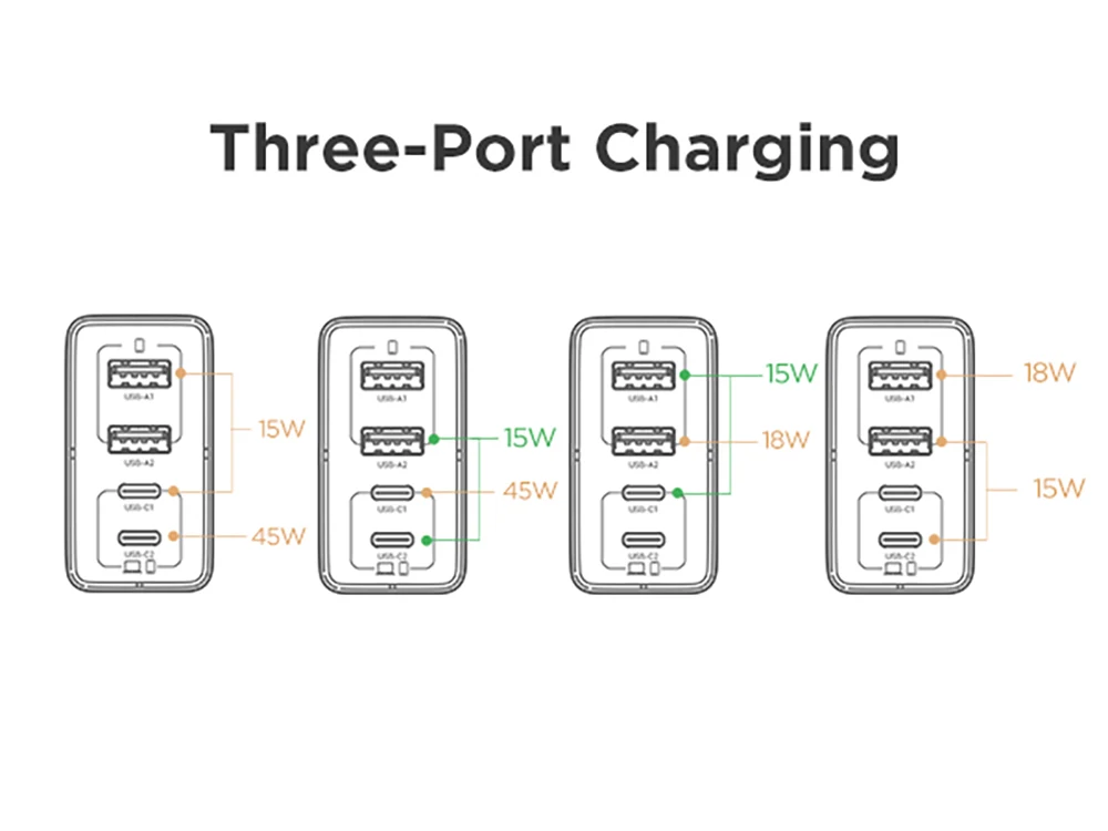 PISEN 65W GaN Charger Type C PD Charger 4-Port USB-A/C Charger PD3.0 QC4.0 PPS Portable Fast Charger For IPhone/ Laptop/ Samsung