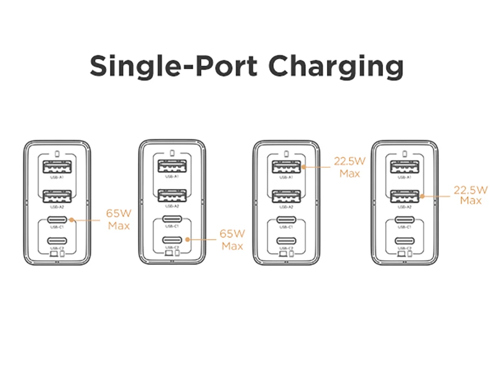PISEN 65W GaN Charger Type C PD Charger 4-Port USB-A/C Charger PD3.0 QC4.0 PPS Portable Fast Charger For IPhone/ Laptop/ Samsung