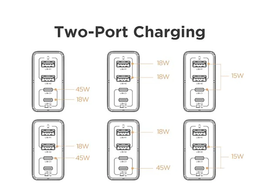 PISEN 65W GaN Charger Type C PD Charger 4-Port USB-A/C Charger PD3.0 QC4.0 PPS Portable Fast Charger For IPhone/ Laptop/ Samsung