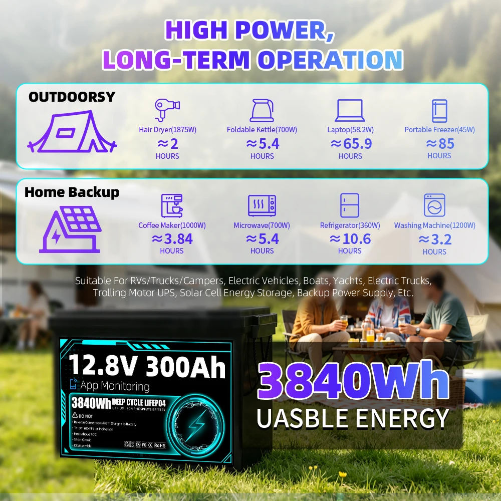 8000+ Cycles 12V 300Ah LiFePO4 Battery Grade A Built-in BT BMS 12.8V US Stock DIY 24V 48V For RV EV Golf Cart Solar Camping Yacht