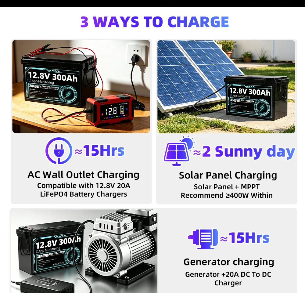 8000+ Cycles 12V 300Ah LiFePO4 Battery Grade A Built-in BT BMS 12.8V US Stock DIY 24V 48V For RV EV Golf Cart Solar Camping Yacht