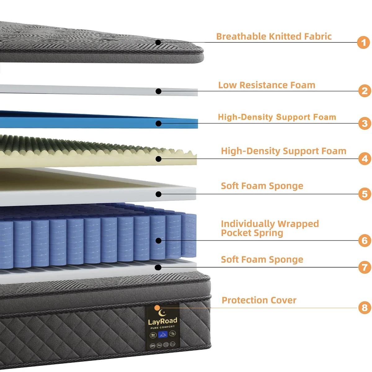 Memory Foam Hybrid Mattress With Pocket Springs, 12inch Twin,Full, Queen, King, Sizes In A Box, Medium Firm, Mattresses For Support Comfort, Fiberglass-Free Suitable for home bedrooms, hotels and halls of residence