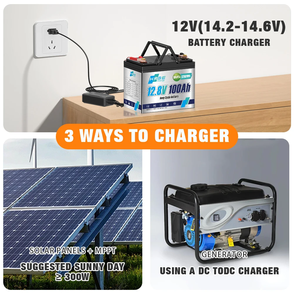 12V 100Ah High-Safety LiFePO4 Lithium Battery, Group 24 Drop-in Replacement, Built-in 100A Full-Protection BMS, 1280Wh Large Capacity, Low Self-Discharge, Widely Compatible for RV, Trolling Motor, Home Emergency UPS Power