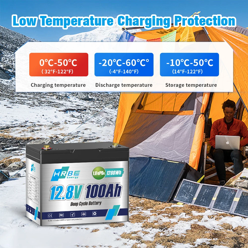 12V 100Ah High-Safety LiFePO4 Lithium Battery, Group 24 Drop-in Replacement, Built-in 100A Full-Protection BMS, 1280Wh Large Capacity, Low Self-Discharge, Widely Compatible for RV, Trolling Motor, Home Emergency UPS Power