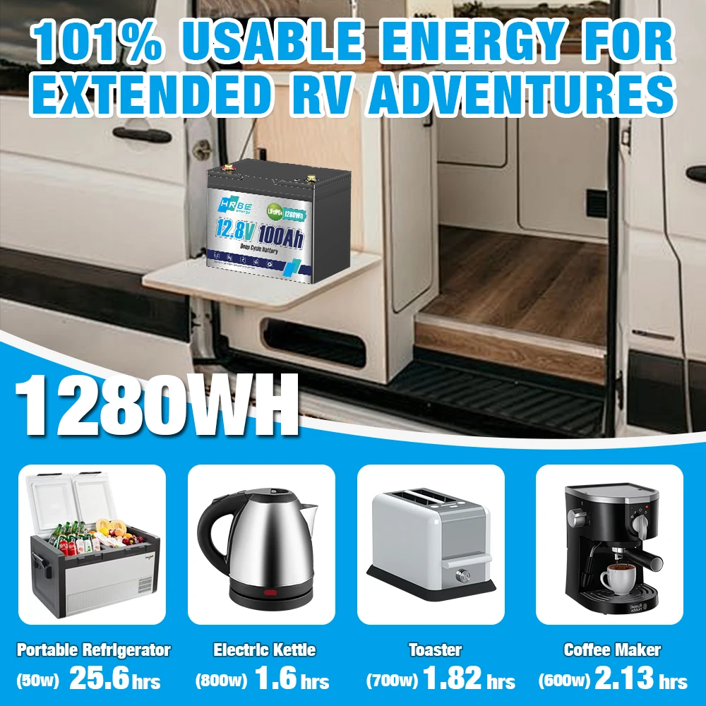 12V 100Ah High-Safety LiFePO4 Lithium Battery, Group 24 Drop-in Replacement, Built-in 100A Full-Protection BMS, 1280Wh Large Capacity, Low Self-Discharge, Widely Compatible for RV, Trolling Motor, Home Emergency UPS Power
