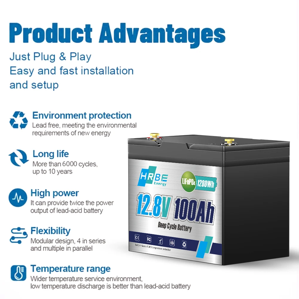 12V 100Ah High-Safety LiFePO4 Lithium Battery, Group 24 Drop-in Replacement, Built-in 100A Full-Protection BMS, 1280Wh Large Capacity, Low Self-Discharge, Widely Compatible for RV, Trolling Motor, Home Emergency UPS Power