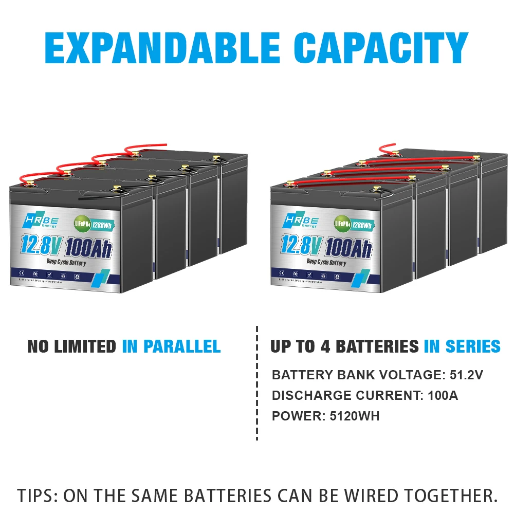 12V 100Ah High-Safety LiFePO4 Lithium Battery, Group 24 Drop-in Replacement, Built-in 100A Full-Protection BMS, 1280Wh Large Capacity, Low Self-Discharge, Widely Compatible for RV, Trolling Motor, Home Emergency UPS Power