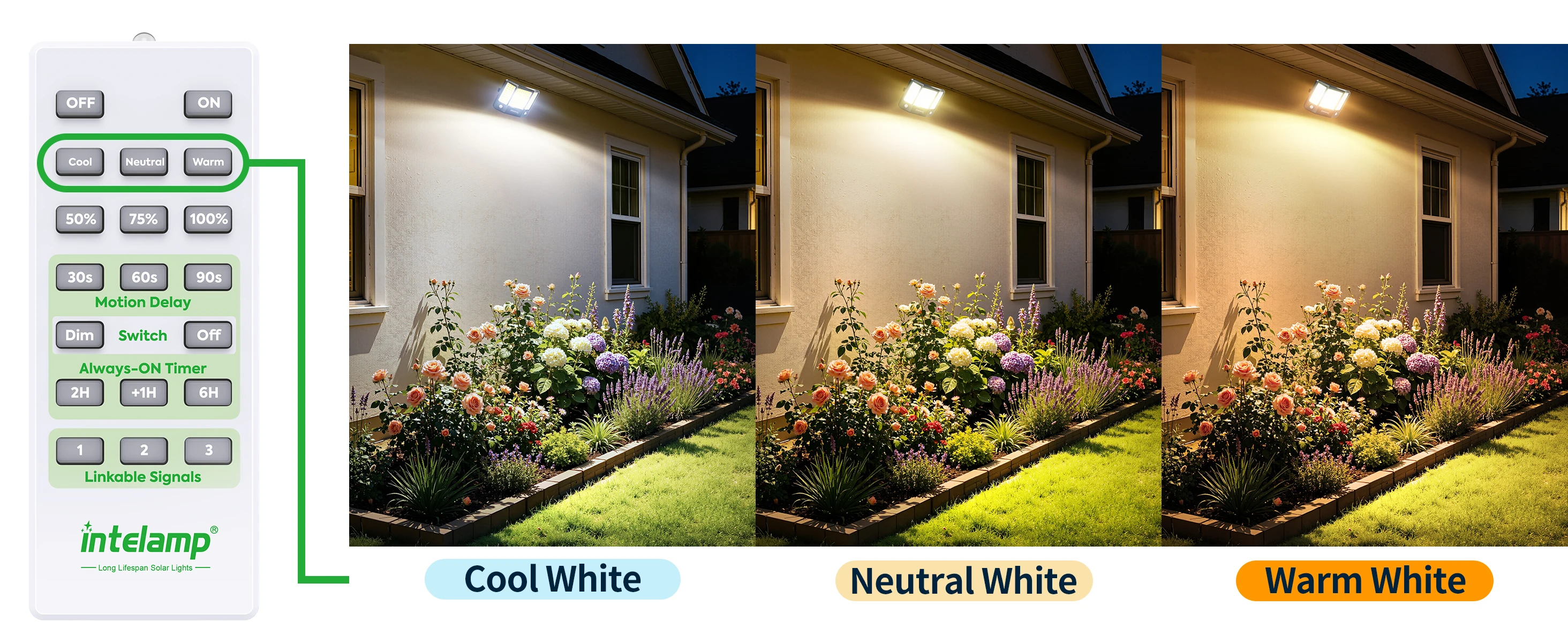 Intelamp Top Brand Long Battery Life 20000mAh Outdoor Solar Flood Lights 3 Colors With Super Large Solar Panel 3 Motion Sensors 4 Modes Solar Security Light For Yard Garage Driveway Backyard Farm