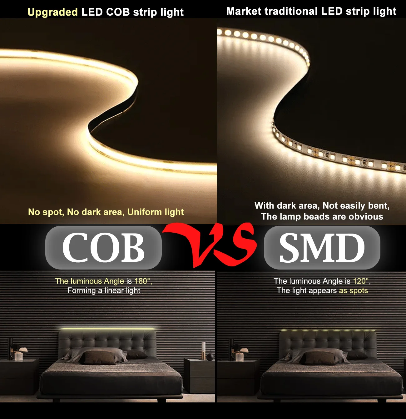 ETL Listed 24V DC 50ft/15m COB LED Strip Lights 3000K/4000K/6500K Dimmable with RF Remote Control for Bedroom Cabinet Kitchen Living Room(Power Supply Included)