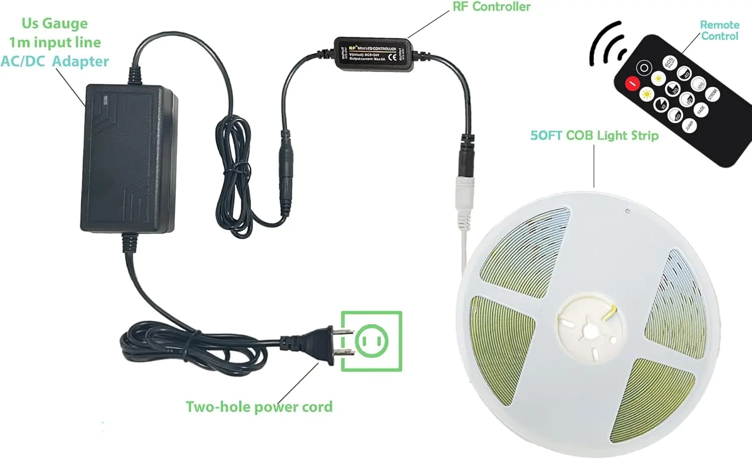 ETL Listed 24V DC 50ft/15m COB LED Strip Lights 3000K/4000K/6500K Dimmable with RF Remote Control for Bedroom Cabinet Kitchen Living Room(Power Supply Included)