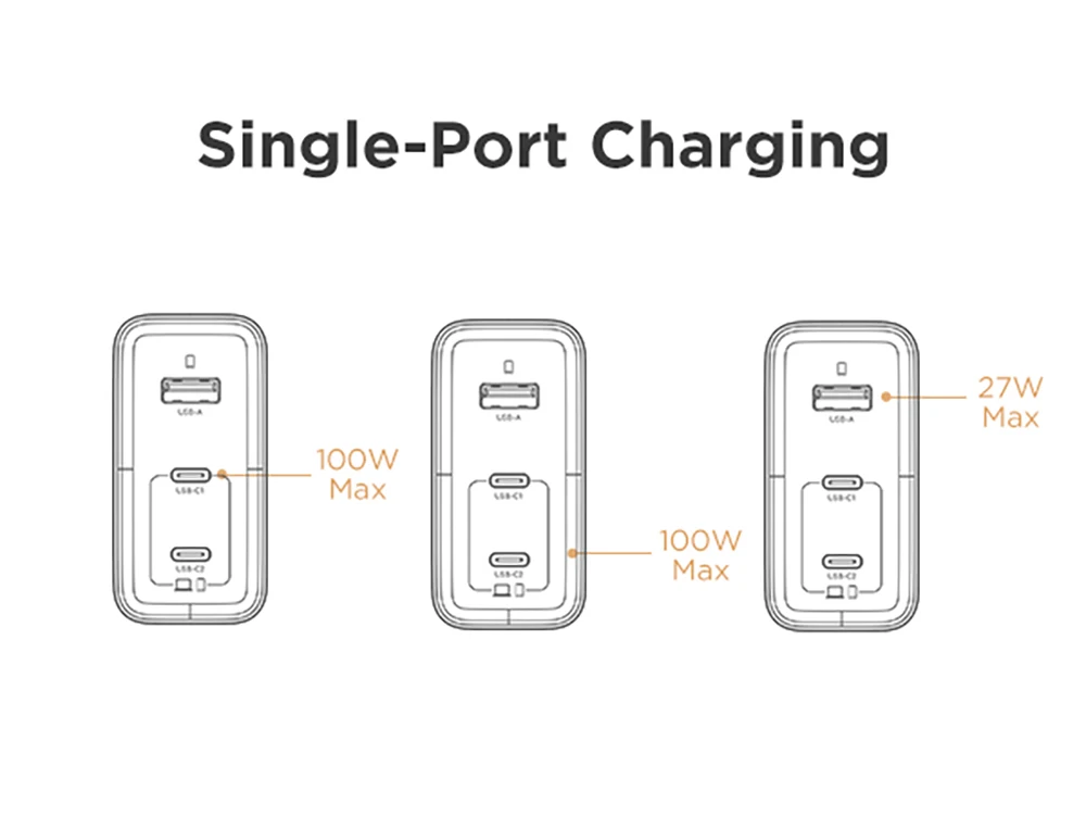 PISEN 100W GaN Charger 3-Port With 1.8m USB C to C Cable PD3.0 Quick Charger For Notebook Laptops MacBook IPhone Samsung Xiaomi