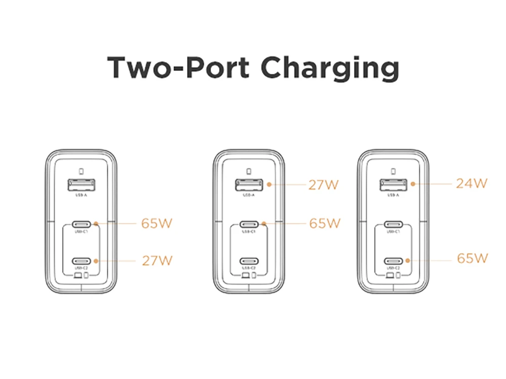 PISEN 100W GaN Charger 3-Port With 1.8m USB C to C Cable PD3.0 Quick Charger For Notebook Laptops MacBook IPhone Samsung Xiaomi