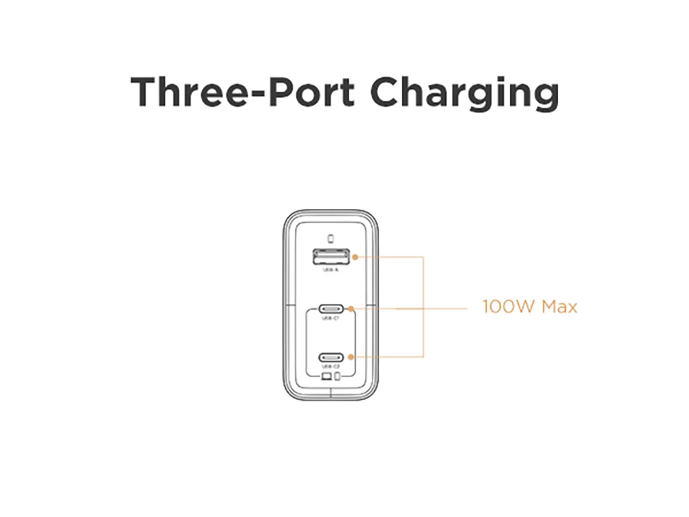 PISEN 100W GaN Charger 3-Port With 1.8m USB C to C Cable PD3.0 Quick Charger For Notebook Laptops MacBook IPhone Samsung Xiaomi
