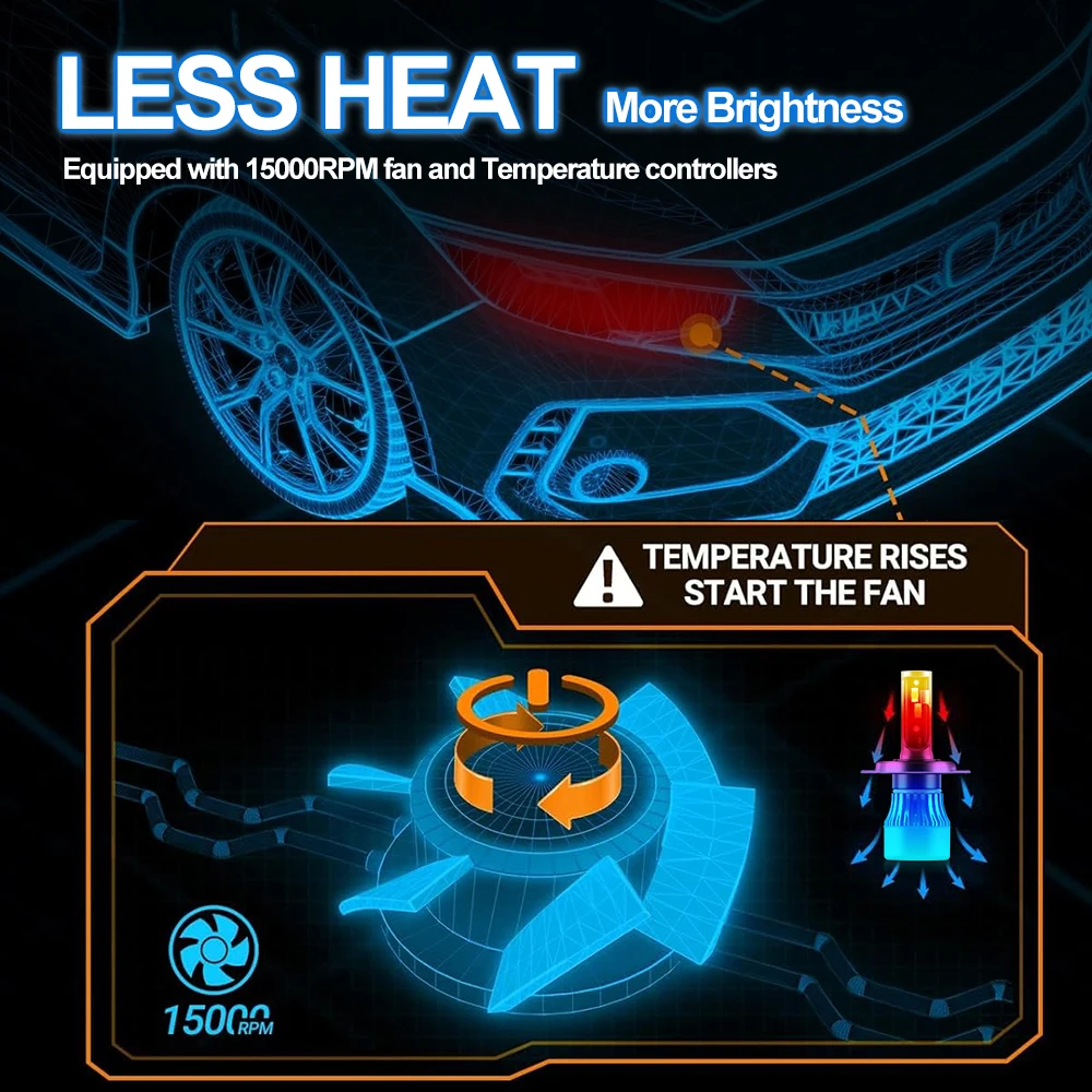 Roadsun H4 Hi&Lo Beam LED Headlight Bulbs 120W 22000LM CANBUS Super Bright 9003 LED Car Headlamps 6000K DC12V 3570 CSP Chips Auto Light Bulbs Universal Fit for Car Motors