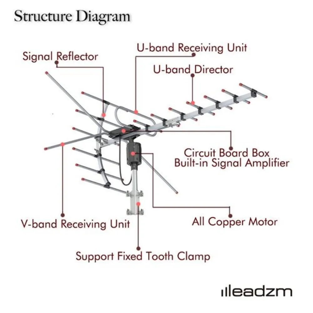 Ta-001 360 ° Rotation Uv 45-230Mhz/470-860Mhz 15-22Db Outdoorn Antenna 110 Miles Reception Range
