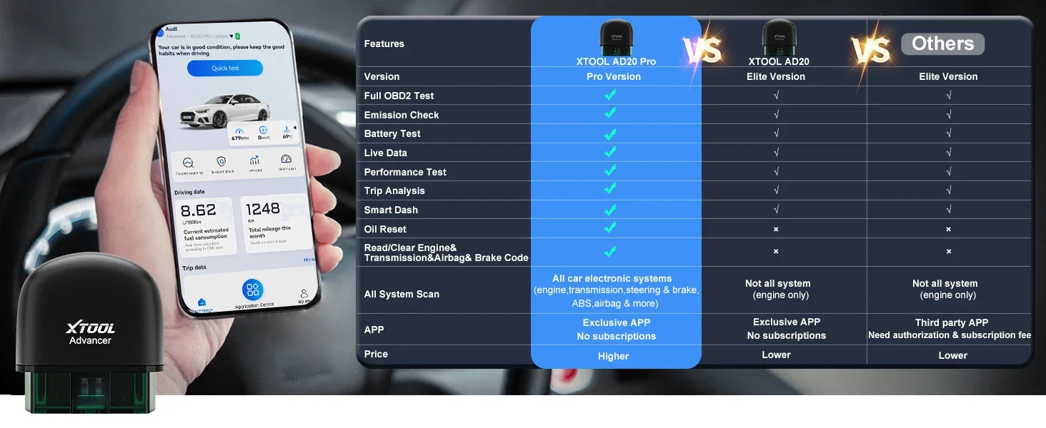 XTOOL Advancer AD20Pro OBD2 Diagnostic Tool Bluetooth 5.0 OBD2 Scanner All System Diagnosis Lifetime Free Update PK ELM327 AD20