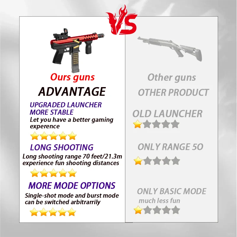 Professional-grade large gun, powerful output without lag, durable and tough materials, suitable for outdoor training and play,