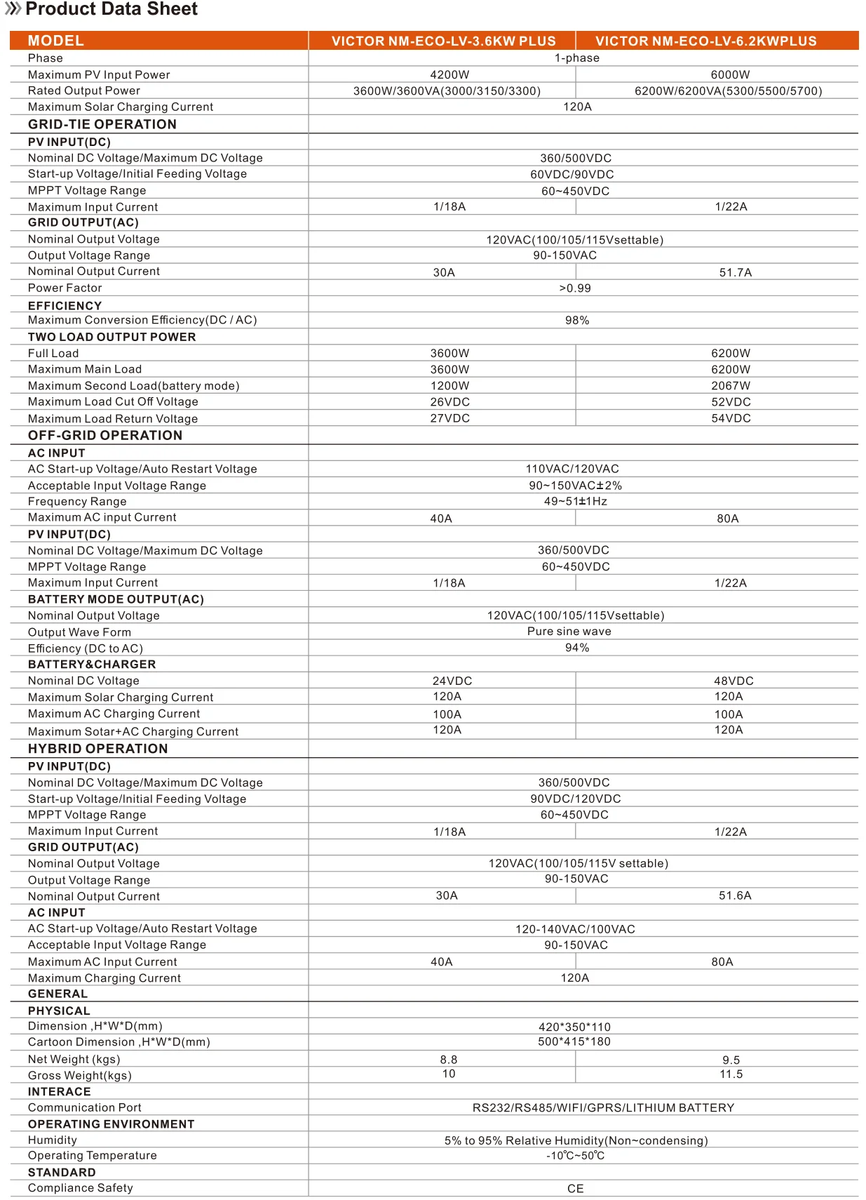 Sumry Hybrid Solar Inverter Pure Sine Wave 3600w 24v Dual Output with MPPT 120A 60-450v 50/60hz