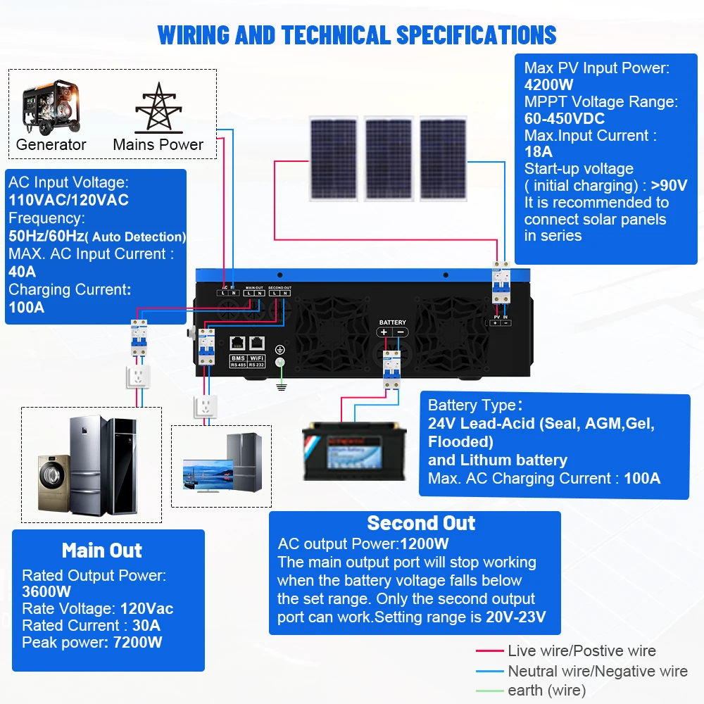 Sumry Hybrid Solar Inverter Pure Sine Wave 3600w 24v Dual Output with MPPT 120A 60-450v 50/60hz