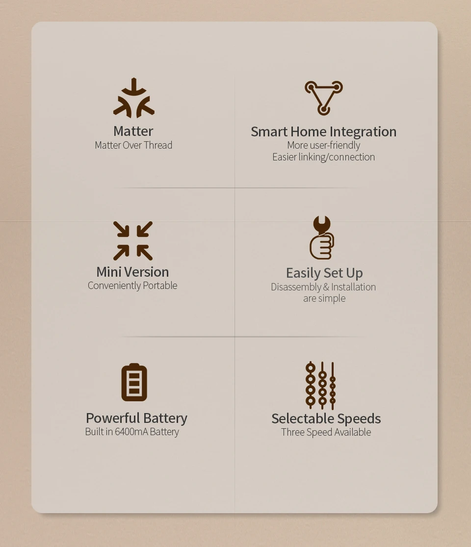 Zemismart Electric Honeycomb Shade Roller Blinds Driver Matter Thread Works with Alexa HomeKit Google Home Assistant SmartThings