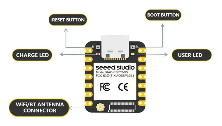 3pcs ESP32S3 Dev Boards Seeed Studio XIAO 2.4G 240MHz Development Board ESP32 S3 WiFi BLE 5.0 For IOT Arduino with Antenna 