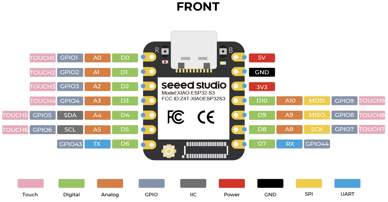 3pcs ESP32S3 Dev Boards Seeed Studio XIAO 2.4G 240MHz Development Board ESP32 S3 WiFi BLE 5.0 For IOT Arduino with Antenna 