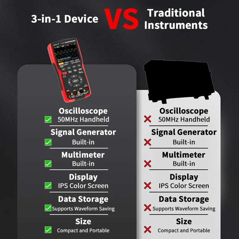 ZOYI 703S 3-in-1 Oscilloscope Multimeter with 3.5 Inch IPS Display,25000 Counts, Dual Channel 50MHZ Bandwidth,280MSa/s High