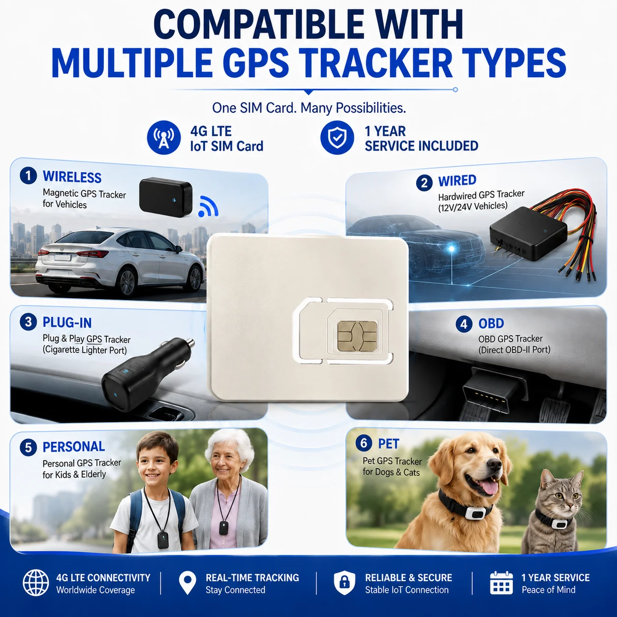 US Seller IoT SIM Card for GPS Tracker 1 Year Service Included No Monthly Fee 4G LTE M2M Data SIM for Car Trailer RV Pet Child Tracking
