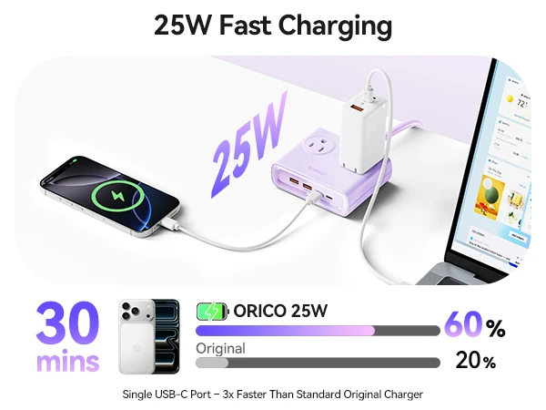 ORICO Power Brick Max 25W GaN Power Strip 8-in-1 Desktop Charging Station with 4 AC Outlets 2 USB-C 2 USB-A 5ft Extension Cord 45° Ultra Thin Flat Plug for Travel Office Home