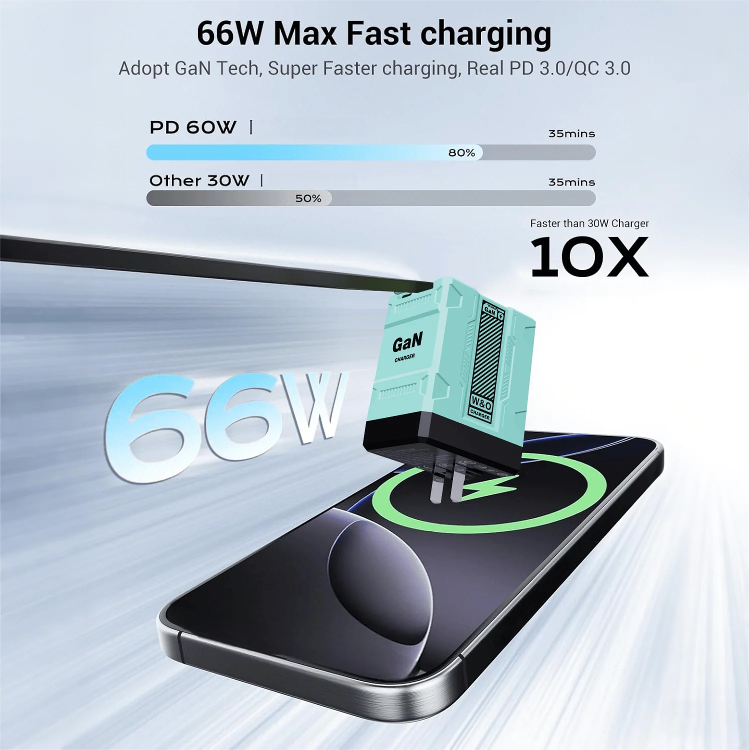 GaN 45W Fast Wall Charger with Type-C Output Port, 31.5inch/32-inch Retractable Cable, Portable Foldable Plug, Dual Port Max 65W Fast Charging, Durable And Kont-Free Design for Easy Use- Compatible with iOS 16/15/14 Pro Max, S25/S24 Ultra