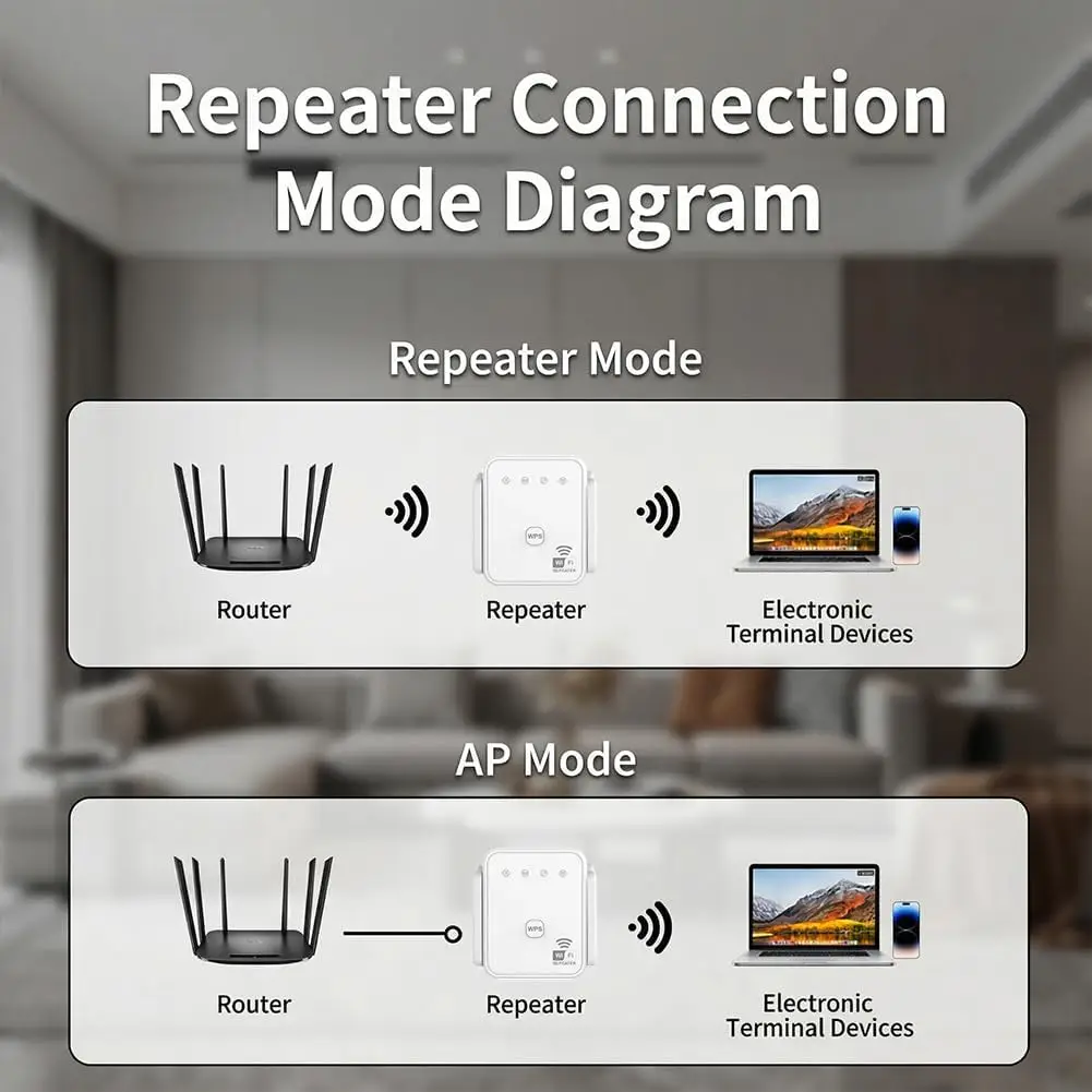 1PCS New Upgraded WIFI Wireless Signal Booster Range Repeater 300Mbps 2.4GHz Stable Wall-Penetrating Network Coverage Mini WiFi Amplifier Signal Extender With Repeater AP Mode Ethernet Port