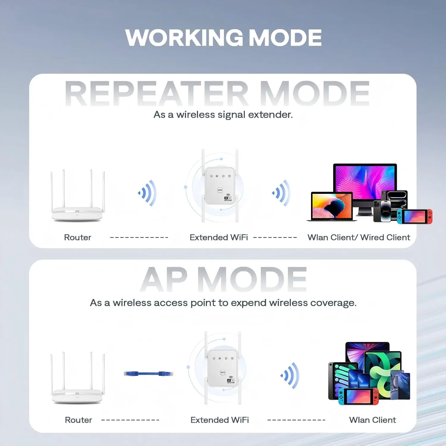 1PCS New Upgraded WIFI Wireless Signal Booster Range Repeater 300Mbps 2.4GHz Stable Wall-Penetrating Network Coverage Mini WiFi Amplifier Signal Extender With Repeater AP Mode Ethernet Port