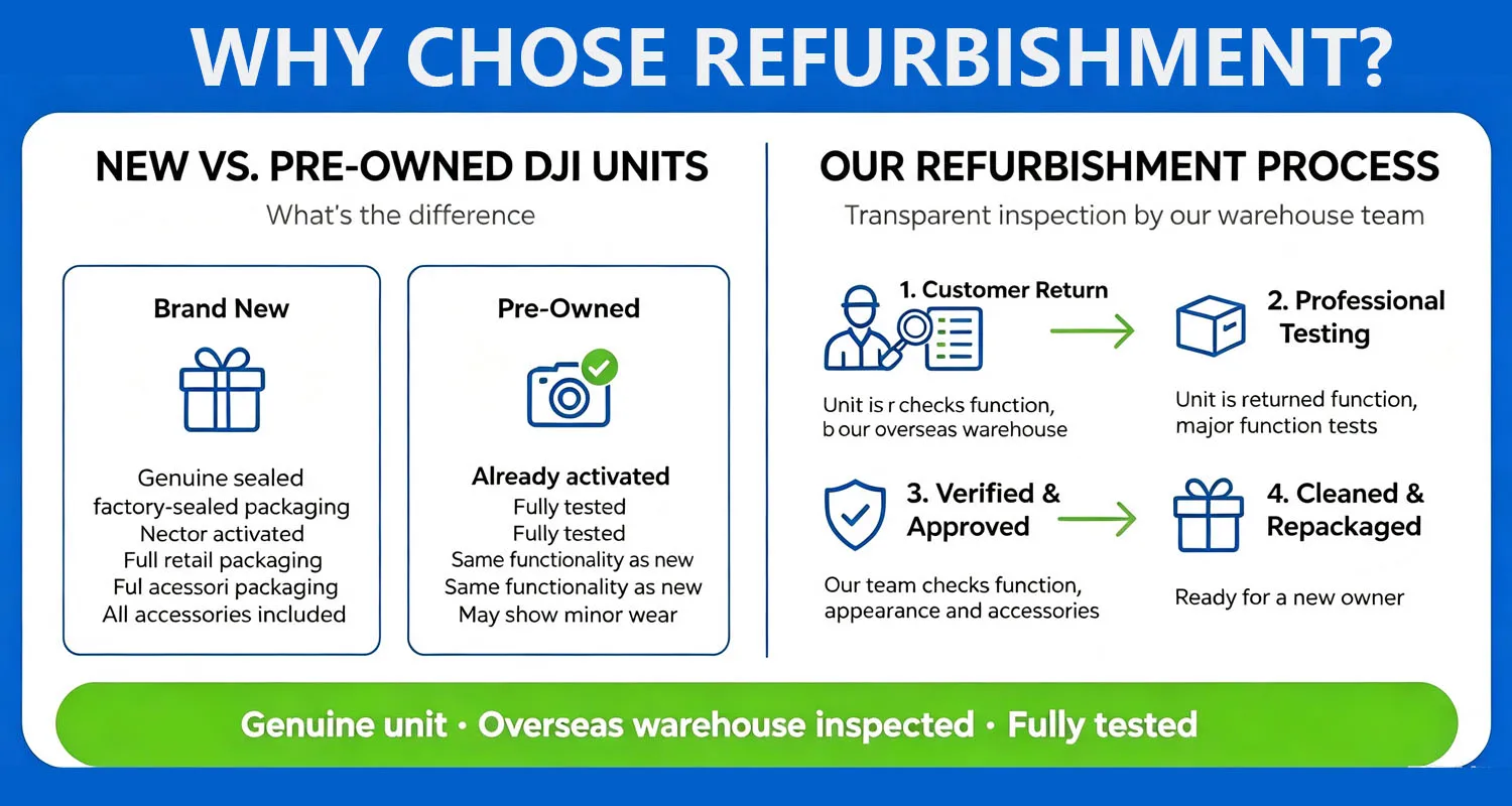 Refurbish DJI Neo, Neo 2, Avata 360 Mini Drone with 4K UHD NCamera,Self Flying Follows Drone