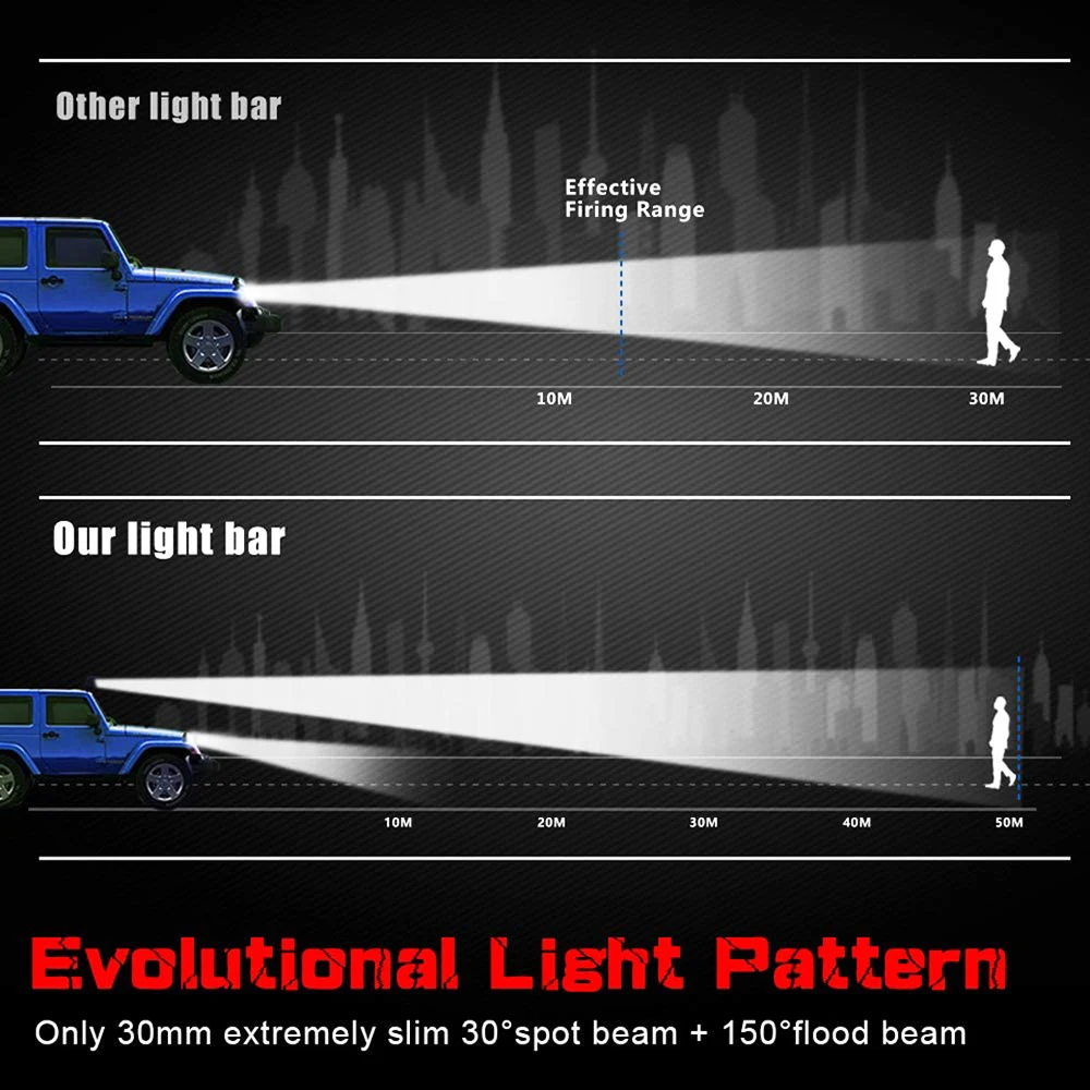 Ultra-thin 20''25'' inch Single Row Led Light Bar Car IP67 Water Proof,12V 24V Led Fog Lamp Led Work Light Car 4x4 Off-road Light For Jeep Truck Trailer