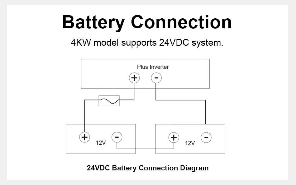 EASUN POWER hybrid Soalr Inverter 4KW MPPT 140A 350VDC PV Input 110VAC 24VDC 4000W Pure Sine Wave 6.25 Inch LCD Display Household for US