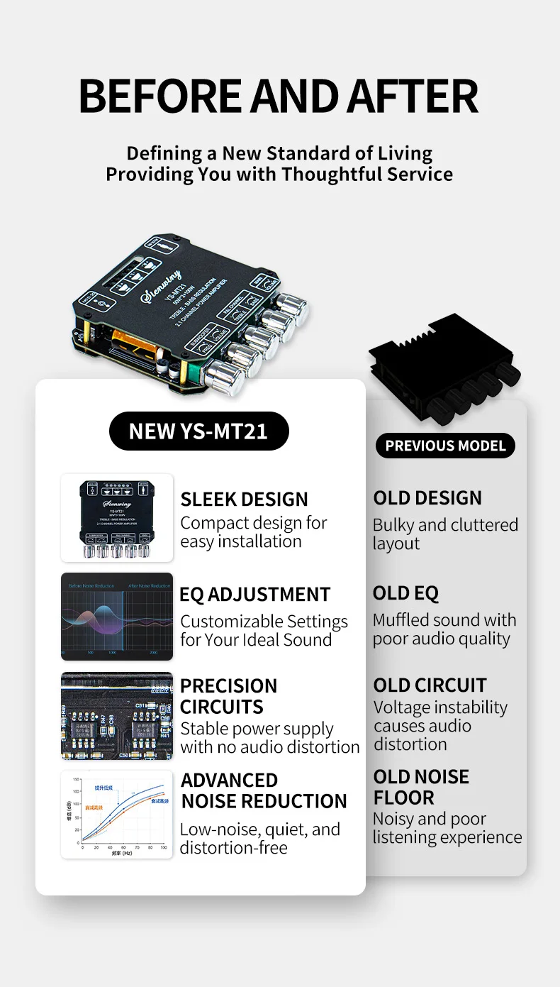 YS-MT21 2.1 Channel Audio Amplifier Board 200W Stereo Subwoofer Module With AUX Input, Treble Bass EQ For DIY Speaker System